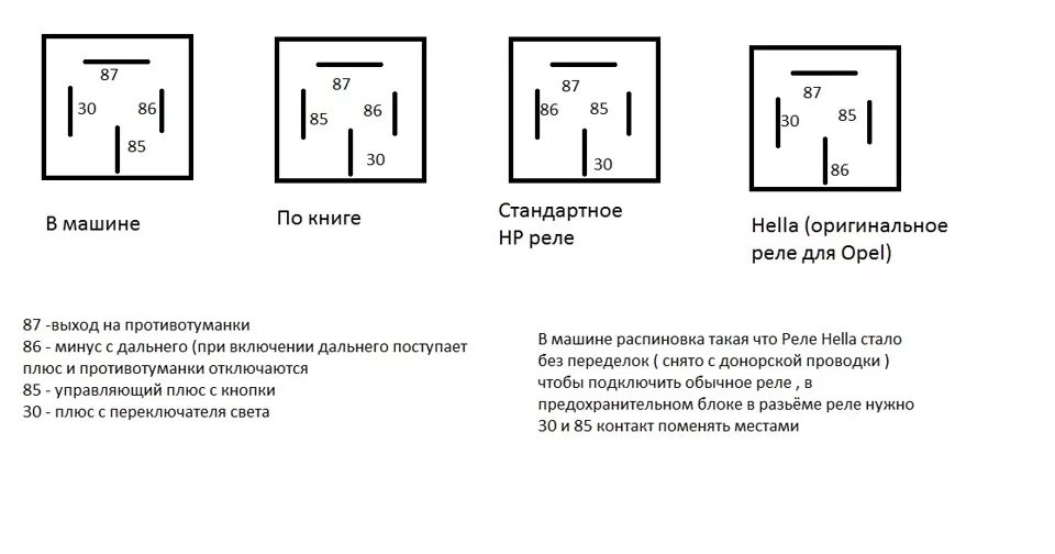 Распиновка противотуманных фар. Схема подключения противотуманных фар ВАЗ 2110. Схема кнопки противотуманок ВАЗ 2110. Схема кнопки противотуманных фар ВАЗ 2110. Распиновка реле противотуманных фар.