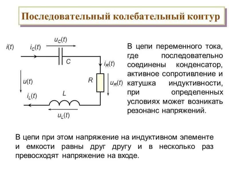 Электрическая схема колебательного контура. Резонанс напряжений последовательного контура схема. Резонансная частота параллельного LC контура. Резонансной характеристики параллельного контура. При частоте 0 конденсатор