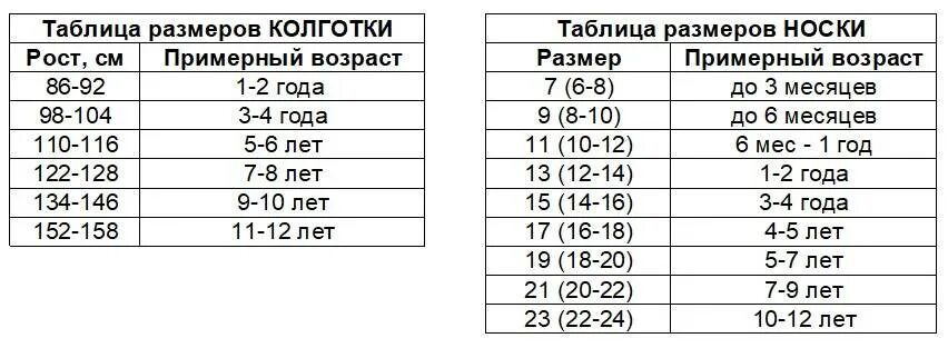 По возрасту 6. Размер колготок на 3 года. Размер колготок на 2 года. Размер детских носков на 4 года. Размер носков для детей 1 год 4 месяца.