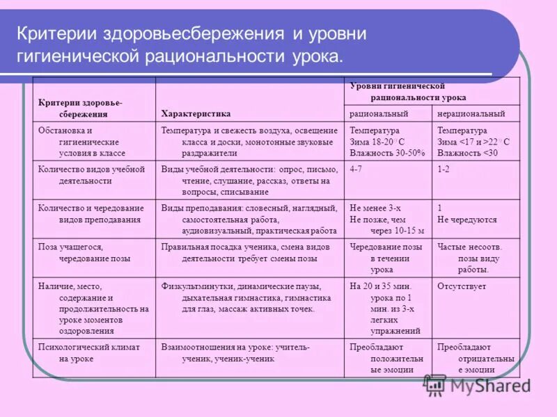 критерии здоровьесберегающих образовательных технологий. задачи здоровьесберегающих технологий. приемы здоровьесберегающих технологий. здоровьесберегающие образовательные технологии методы и приемы. критерии здоровьесберегающих технологий.