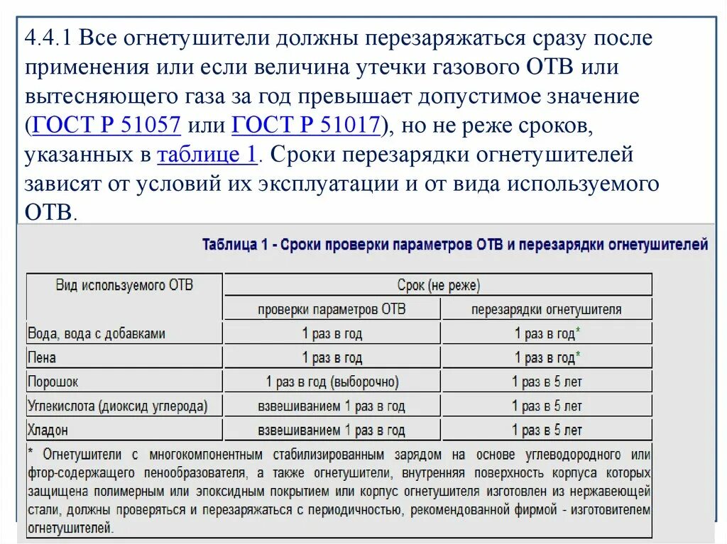 В какие сроки подлежат перезарядке