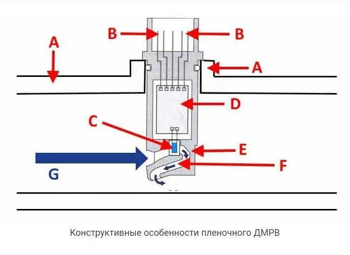 Датчик массового расхода воздуха принцип работы. Датчик массового расхода воздуха устройство и принцип работы. Устройство и принцип работы датчика ДМРВ. Схема работы датчика массового расхода воздуха. Дмрв принцип