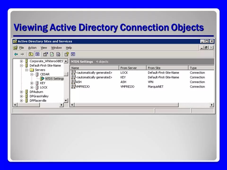 Что такое лес в Active Directory. Структура леса Active Directory. Дерево Active Directory. Домен, лес и дерево Active Directory схема. Active objects