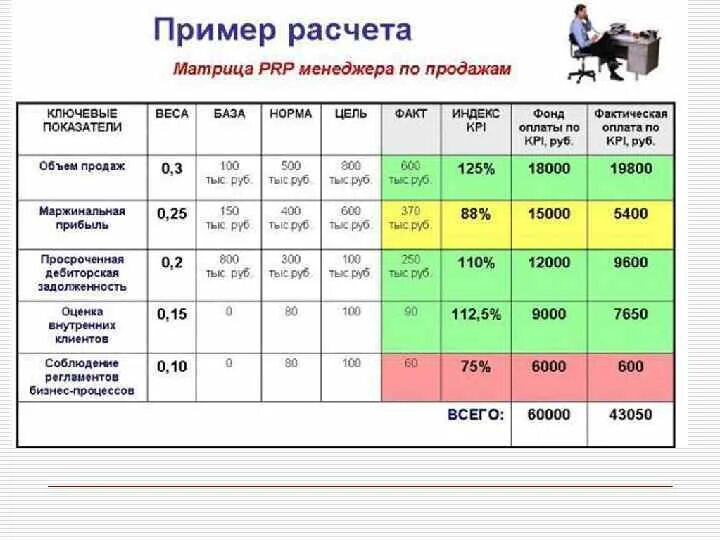 Эффективность работы клуба