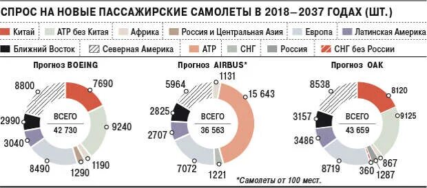 Количество гражданских самолетов в россии. Производство боевых самолетов в россии по годам. Сколько самолетов у россии. Сколько выпущено самолетов 2023. Производство самолётов в ссср по годам.