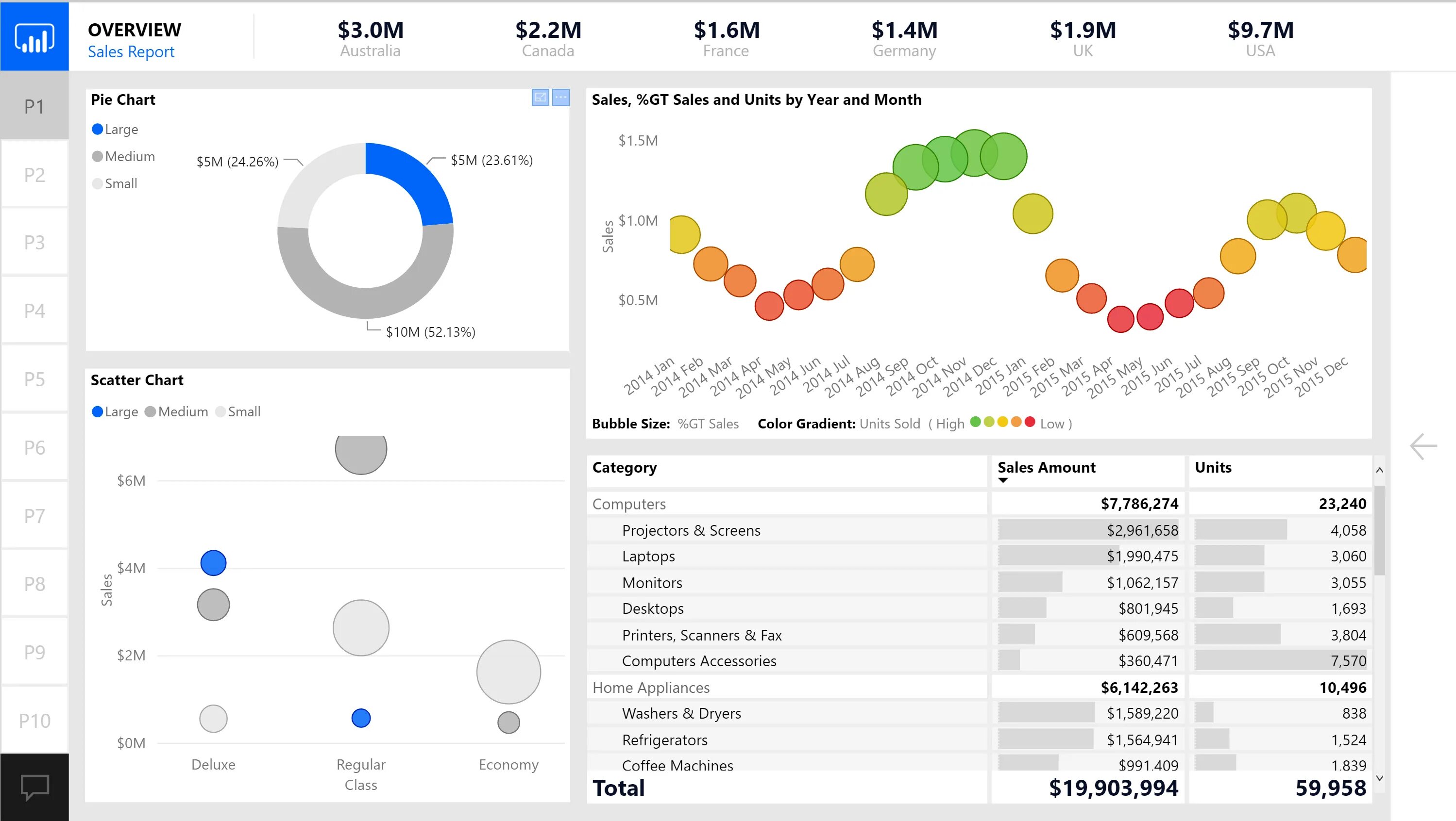 Каждые bi. Дашборд Power bi. Bi диаграммы. Power bi диаграммы. Power bi dashboard Design.