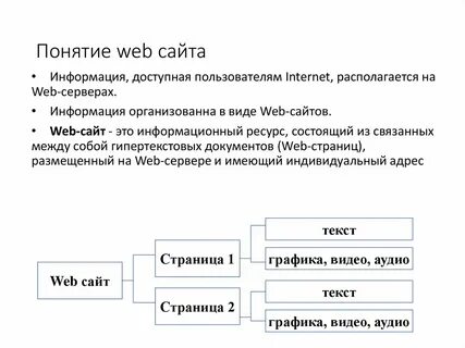Создание сайта информатика html