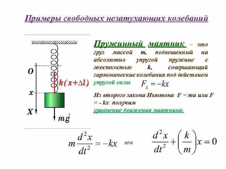 Колебания груза на растянутой пружине. Амплитуда горизонтального пружинного маятника. Уравнение гармонических колебаний пружинного маятника формула. Период свободных колебаний пружинного маятника формула. Формула периода гармонических колебаний пружинного маятника.