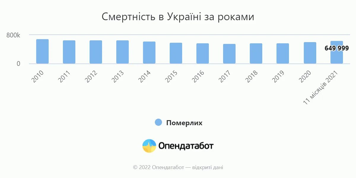 Численность населения украины по годам таблица. Карта плотности населения украины на 2024 год. Численность населения украины на 2021. Население украины численность населения. Население украины в 2024 году.