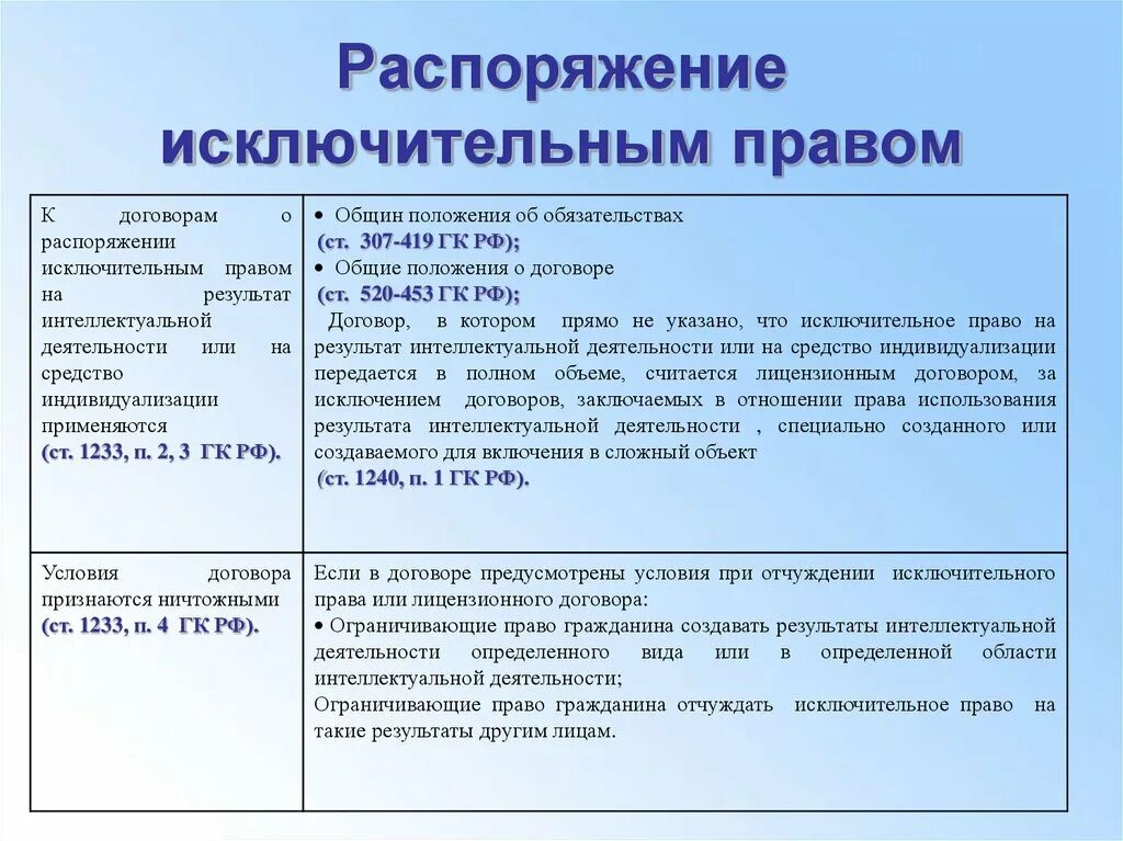 Распорядившись вид. Распоряжение исключительным правом. Договор распоряжения. Договоры по распоряжению исключительным. Формы и способы распоряжения исключительным правом.