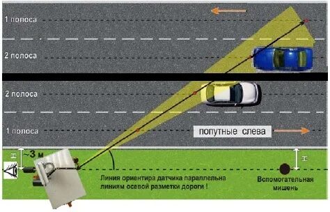 На каком расстоянии срабатывает