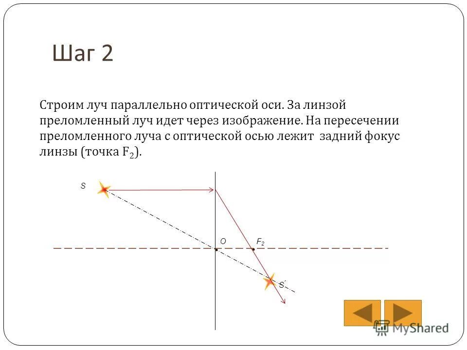 луч идущий параллельно оптической оси. луч идущий параллельно оптической оси. преломление лучей в собирающей линзе. луч идущий параллельно главной оптической оси после преломления. луч идущий параллельно оптической оси.