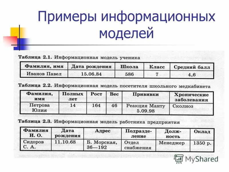 Информационные модели в информатике. Информационная модель примеры. Информационное моделирование примеры. Примеры информационных моделей в информатике. Особенности информационных моделей