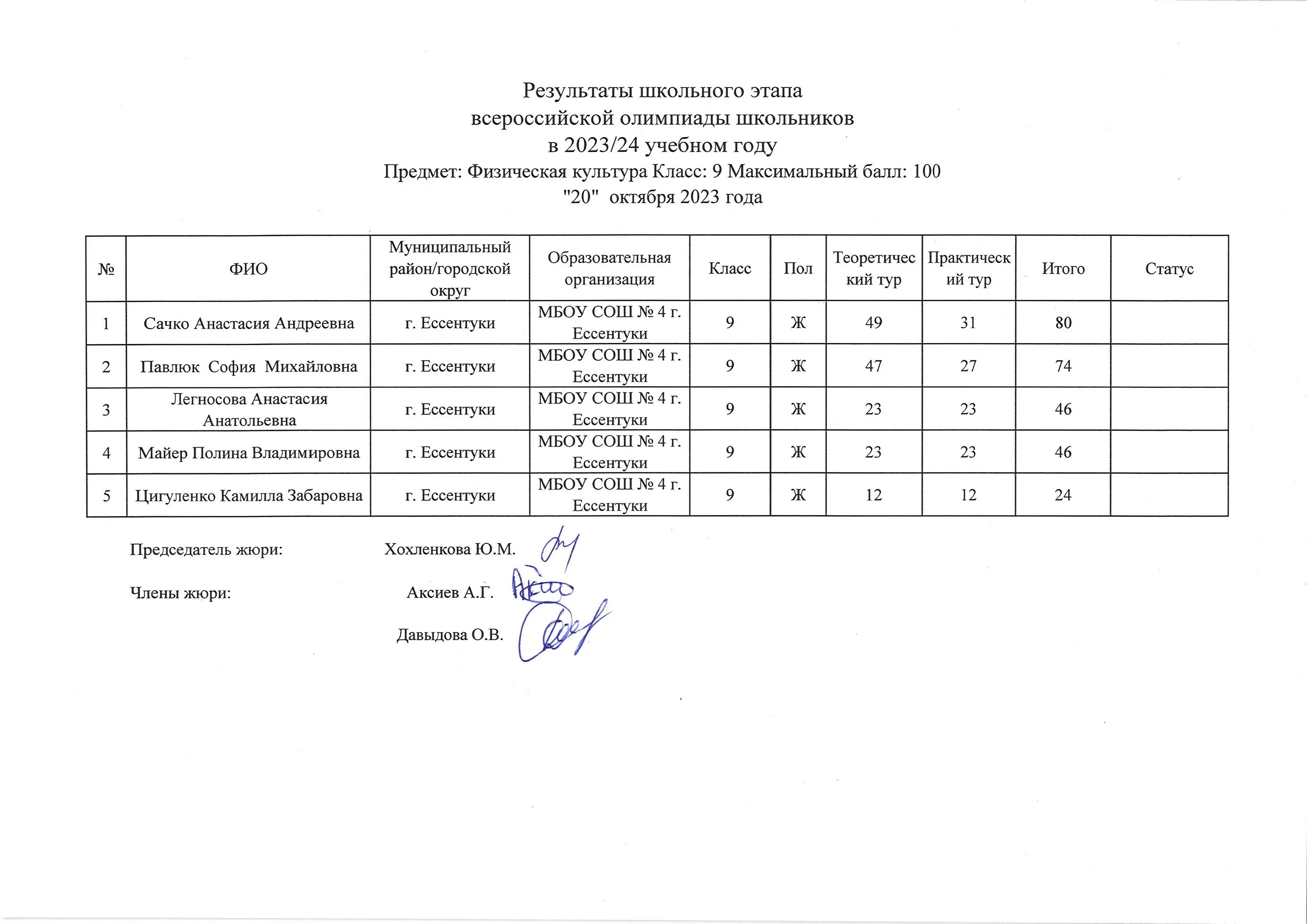 Итоговый протокол конкурса классика и современность Коломна 2022. Монотонный на протоколы в 2022. Итоговый протокол заседания жюп=Ри телефестиваля голос Евразии 2023. Итоги проба пера протокол 2021 Пирлей. Ставропольский край результаты олимпиад