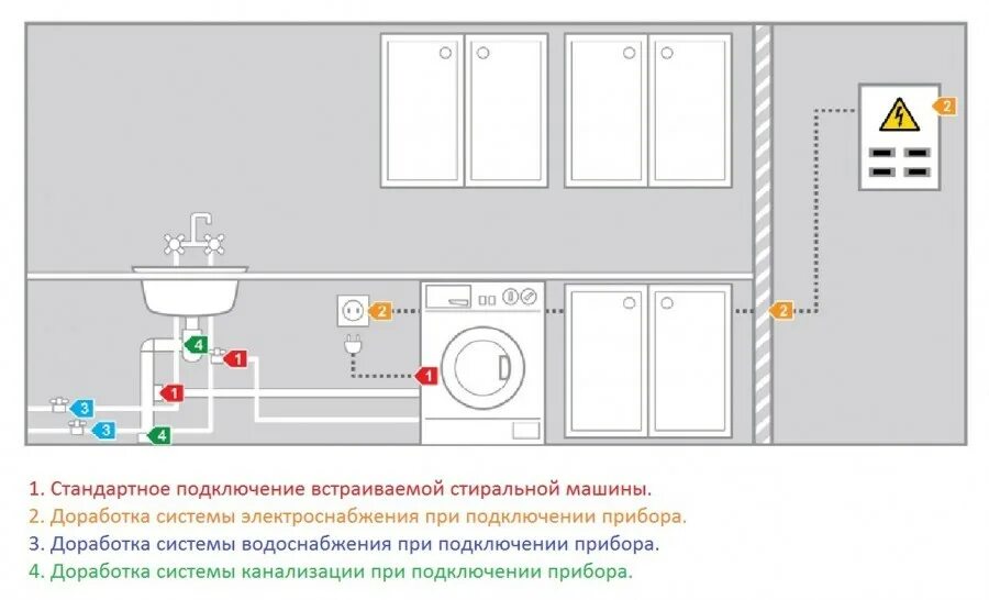 Подключение встроенного. Подключение встроенного. Как подключаются встроенные духовки. Gaggenau пароварка. Розетка для встроенное холодильника.