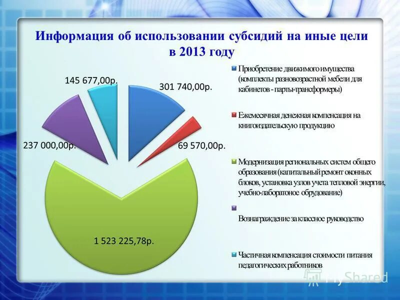 Расходование субсидий. Результат использования субсидии перечень. Расходование субсидий. Направление расходов субсидии. Расходование субсидий.