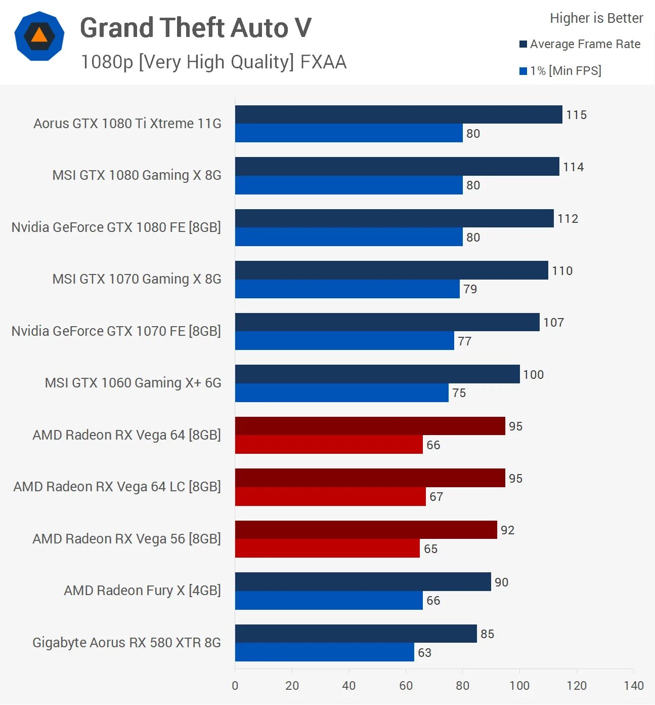 Radeon RX Vega 5. Radeon RX 6400. Radeon Vega 8 в AMD Ryzen 3500u. Radeon Vega 8 и 8gb + Ryzen 5. Сравнение радеон