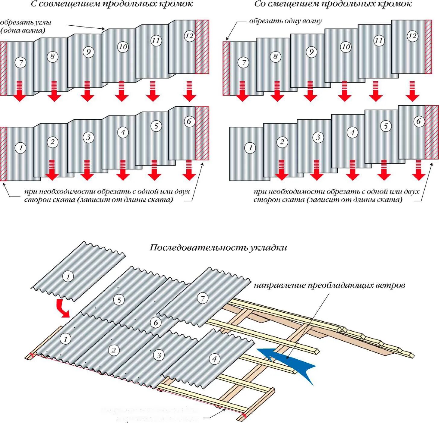 Схема укладки волнового шифера. Схема крепления шифера 8 волнового. Схема крепления шифера 7 волнового. Схема крепления шифера гвоздями.