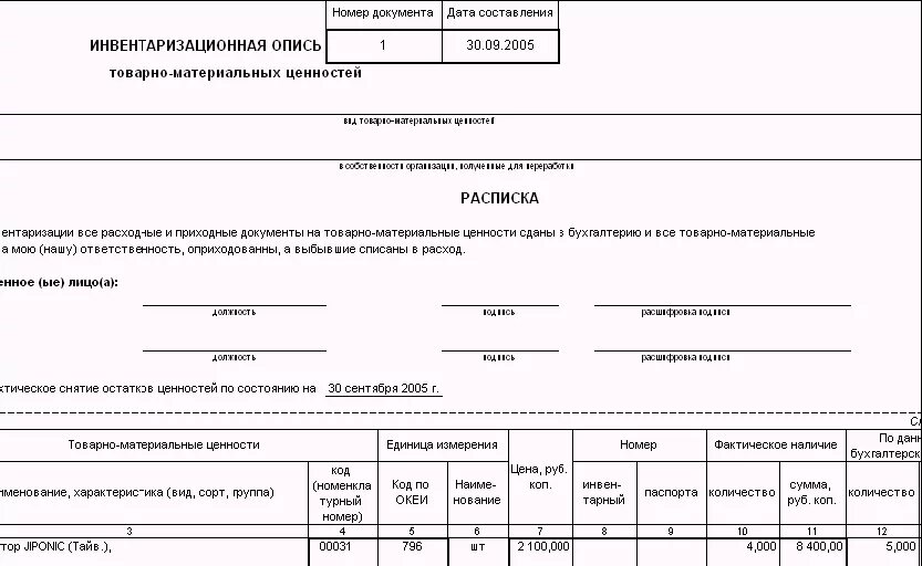 Инвентаризация товарно материальных ценностей в аптеке. Инвентаризационная ведомость товарно-материальных ценностей. Склад ТМЦ - товарно материальных ценностей. Учет товарно-материальных ценностей (ТМЦ). Пример инвентаризационной описи товарно материальных ценностей.