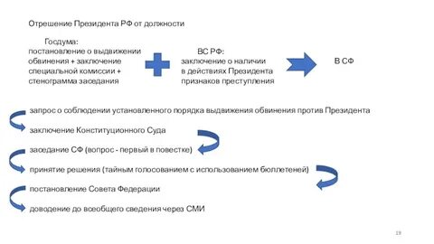 Процедура отрешения высших должностных