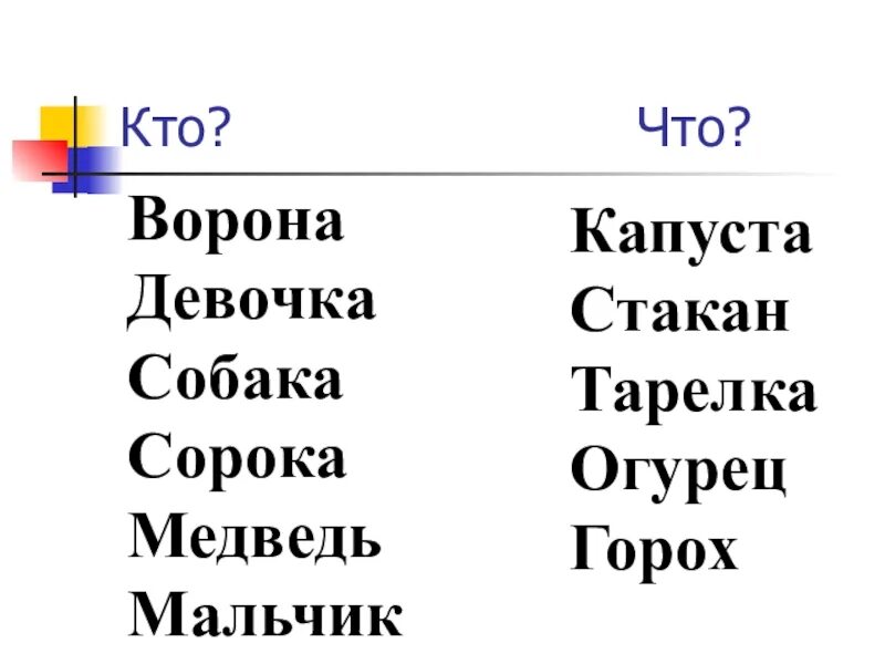 Написать 5 слов на вопрос что. Слова отвечающие на вопрос кто. Слова отвечающие на вопрос что. Слова которые отвечают на вопрос кто. Слова предметы отвечают на вопрос кто что.