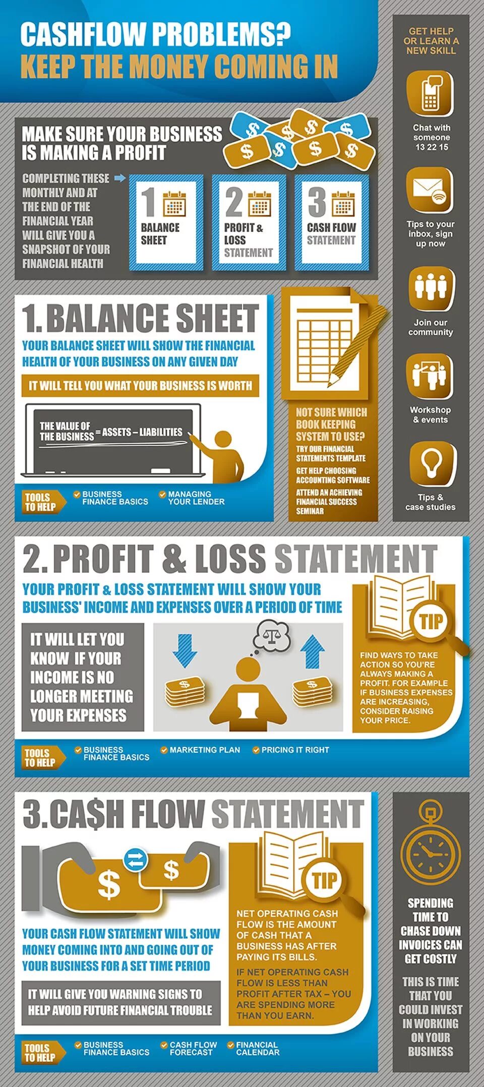 Kept events. Инфографика profit and loss. Infographics Finance. Cash problems. Cash Flow Financial Management.