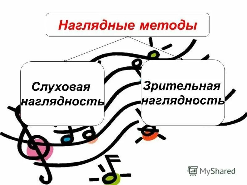 слуховая наглядность