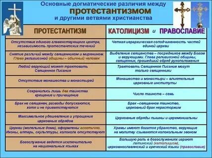 Сходства католической и православной
