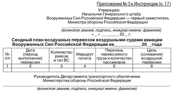 Делопроизводство вс рф