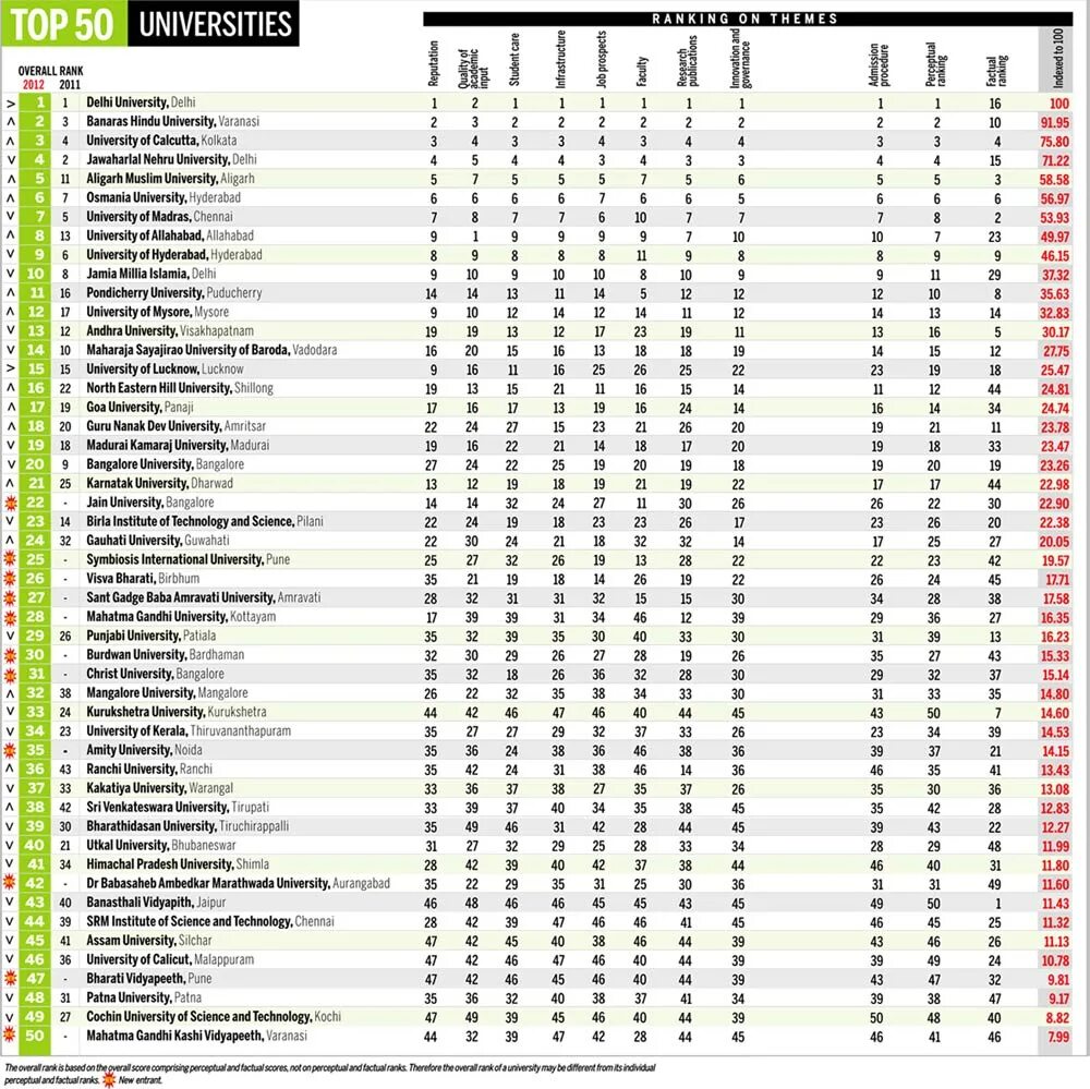 List universal. List of university majors. list of universities recognized by hpcsa.