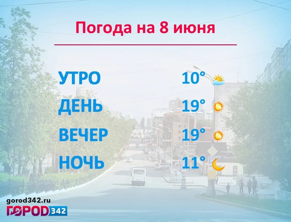 Погода в перми на май 2024. Погода в Перми на 14 июня. Погода в Перми на 11 июня. Пермь погода на 10 дней 2022. Погода Перми на 14 дней 2022.
