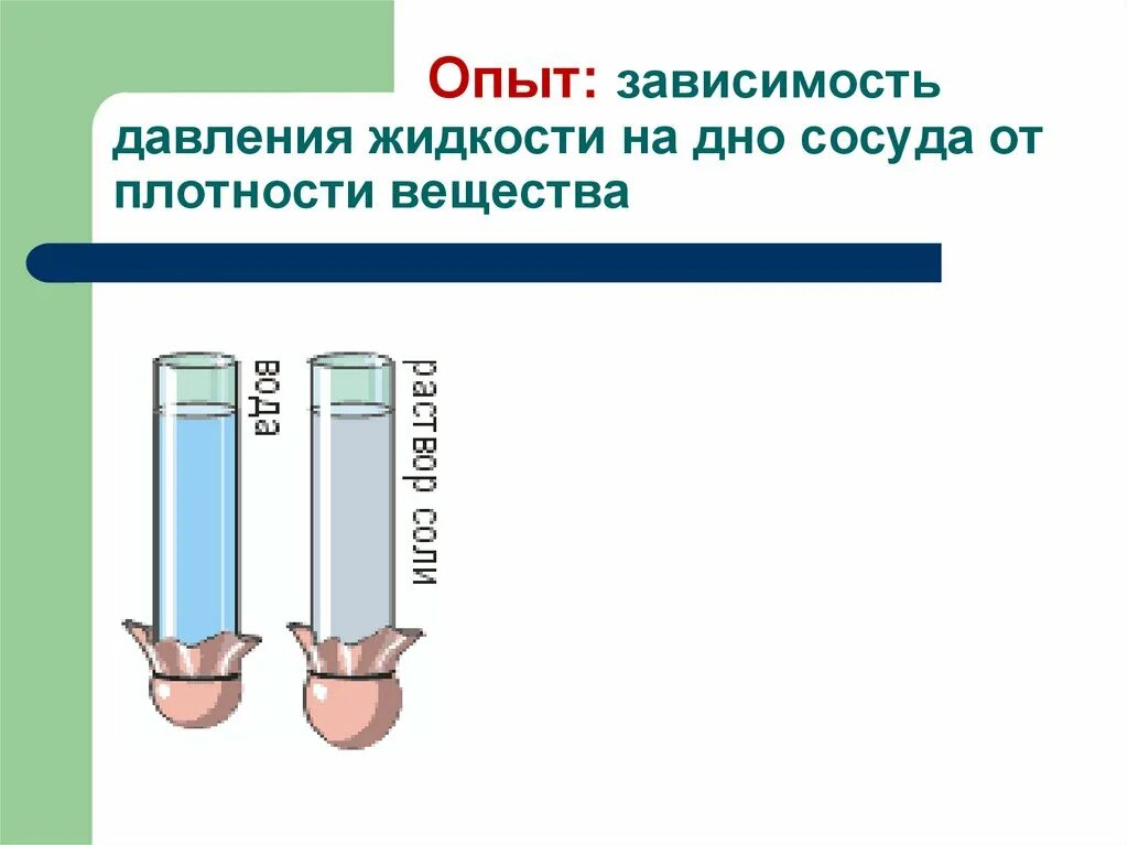 Зависимость давления от плотности жидкости. Давление на стенки сосуда. Давление в жидкости опыты. Давление внутри сосуда. Определите давление воды на стенки сосуда