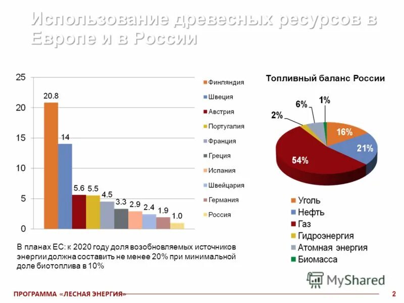 топливный баланс. топливно-энергетический баланс россии. топливно-энергетический баланс россии. топливный баланс россии. топливный баланс.