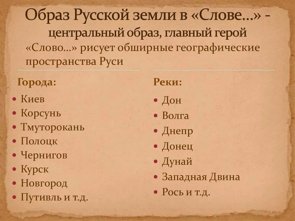 Текст персонажа. Герои слова о полку игрое. Слово о полку Игореве герои. Образ русской земли в слове о полку Игореве. Слово о полку Игореве таблица.