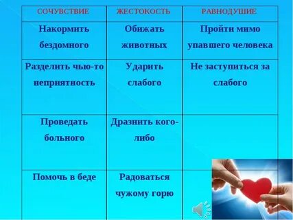 Формы жестокости