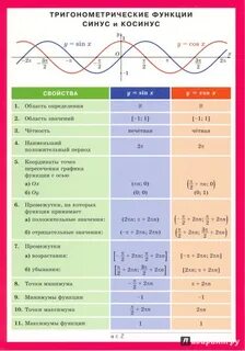 График тригонометрической функции косинуса