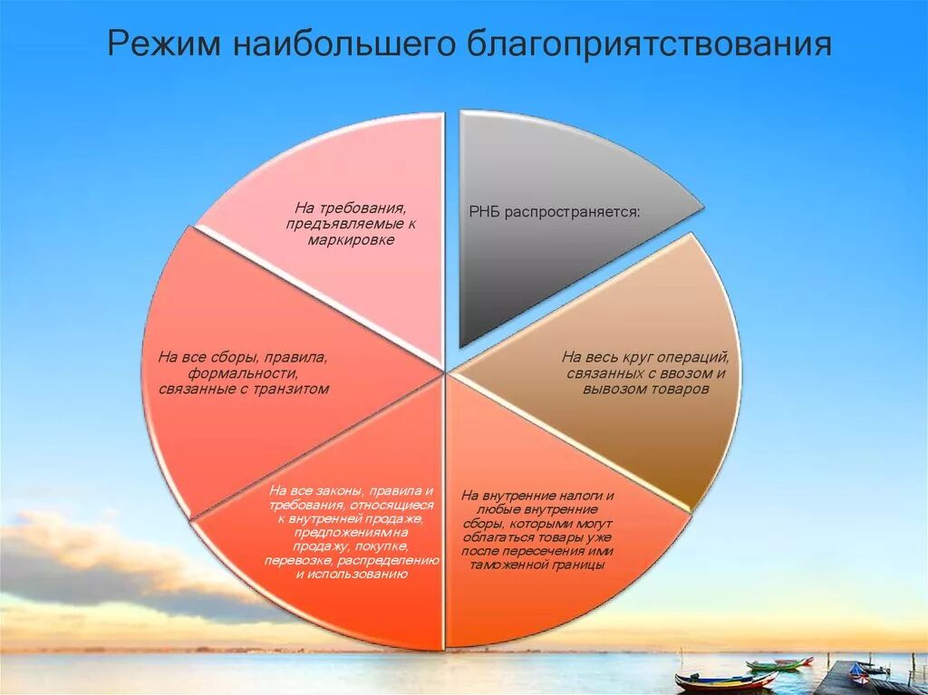Режим the regime. Режим наибольшего благоприятствования. Принцип наибольшего благоприятствования. Режим наибольшего благоприятствования пример. Режим наибольшего благоприятствования в торговле.