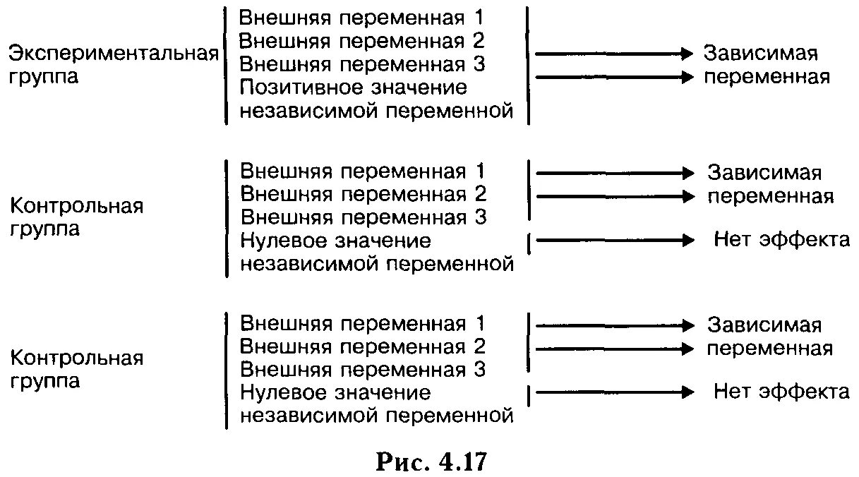 Независимая и зависимая переменные в эксперименте. Зависимые переменные в экспериментальной психологии. Внешняя переменная это в психологии. Независимая переменная в эксперименте психологии. Зависимые и независимые параметры эксперимент в