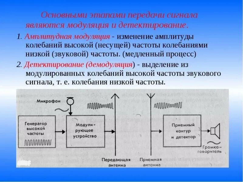 Принципы осуществления радиотелефонной связи используя рисунки. Схема модуляции и детектирования. Принципы радиосвязи модуляция и детектирование. Модуляция и детектирование. Модуляция и детектирование кратко.