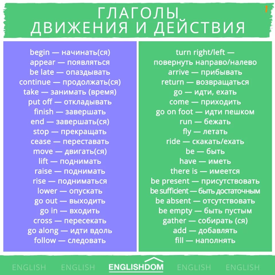 Перевод слова глаголом. Английские глаголы действия и движения. Глаголы движения на английском. Действия на английском языке с переводом. Глаголы движения в fyukbqcrjvязыке.