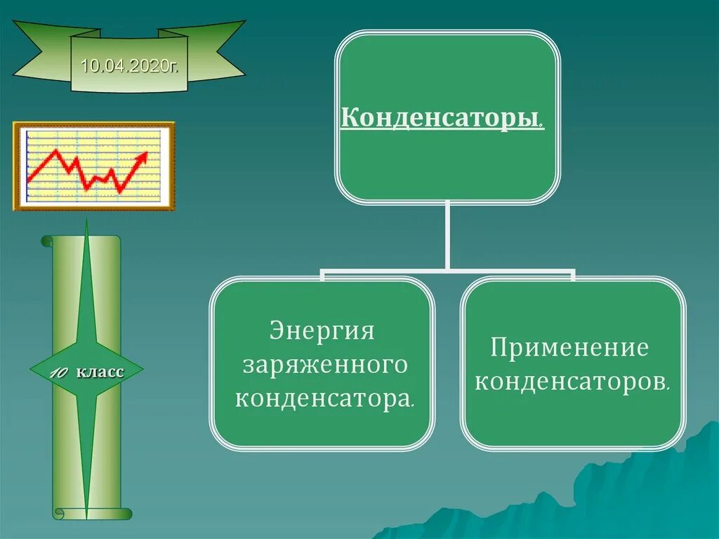 Урок конденсаторы 10 класс. Конденсатор 10 класс презентация. Конденсаторы физика 10. Конденсатор теория 10 класс. Виды конденсаторов 10 класс.