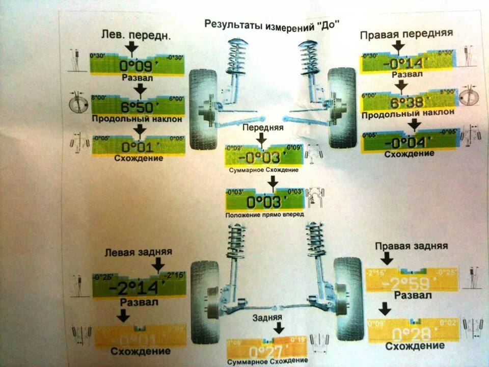 Сход развал после замены переднего рычага. Задний развал на Honda Civic 2008. Honda Civic сход развал. SSANGYONG Actyon New сход развал. Развал схождение Honda HR V.