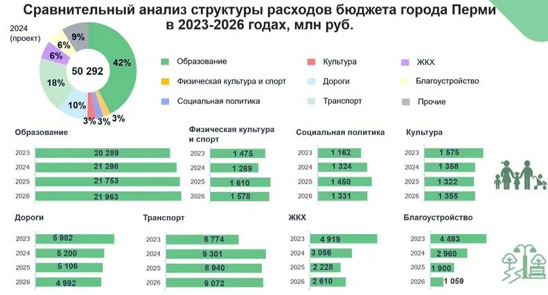 1 Чтение бюджета 2024. Бюджет 2024-2026 картинка. Бюджет России на 2024 -2026. Параметры федерального бюджета на 2024-2026 годы. Прогноз рф 2024 2026