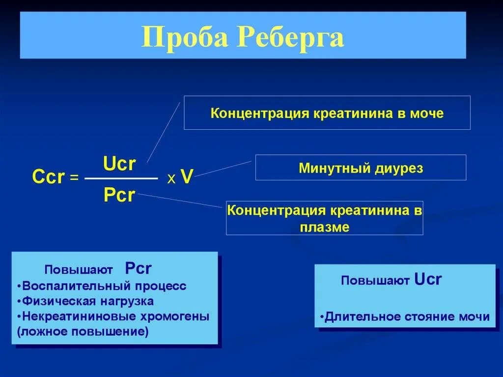 Методы оценки скорости клубочковой фильтрации, проба Реберга.. Проба Реберга формула расчета. Проба Реберга Тареева формула. Скорость клубочковой фильтрации проба Реберга. Клиренс креатинина анализ