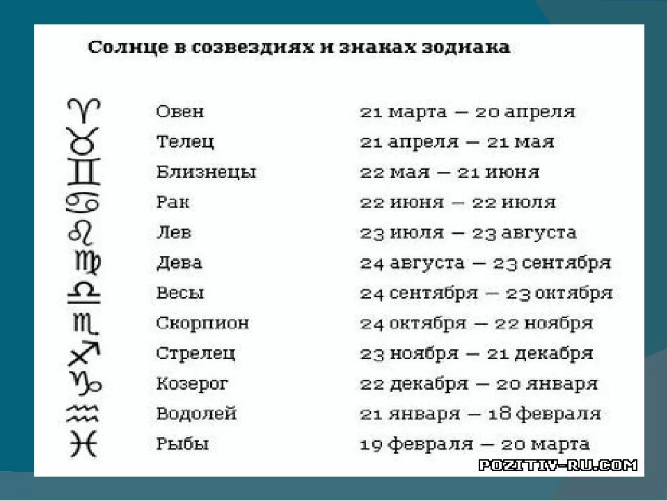 Дата рождения 19 февраля. Знаки зодиака. Кто по знаку зодиака. Знаки зодиака знаки. Май знак зодиака.