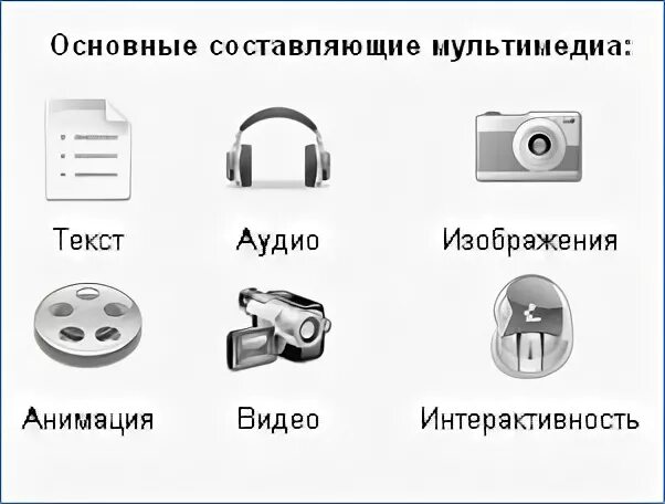 Каковы основные составляющие мультимедиа. Компоненты мультимедиа. Виды мультимедийных технологий. Структурные компоненты мультимедиа. Составляющие части мультимедиа.