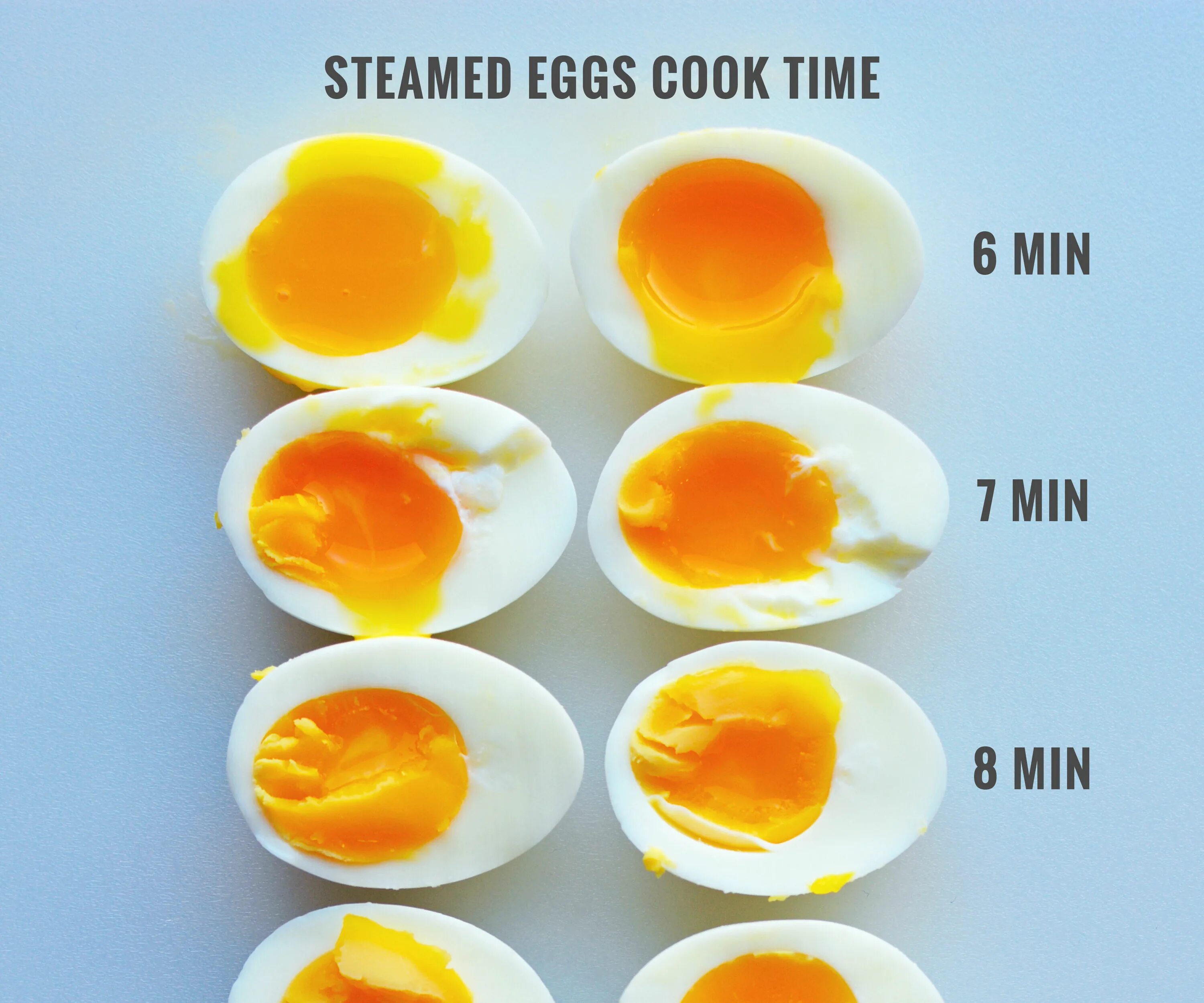 Яйца вкрутую в холодной воде. Варка яиц по минутам. Вареные яйца по минутам. Яйцо с жидким желтком. Яйца вареные жидкие.