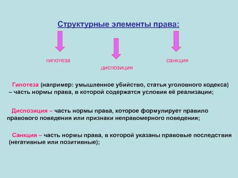 Нормы содержащие гипотезу