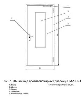 Двери противопожарные размеры проемов