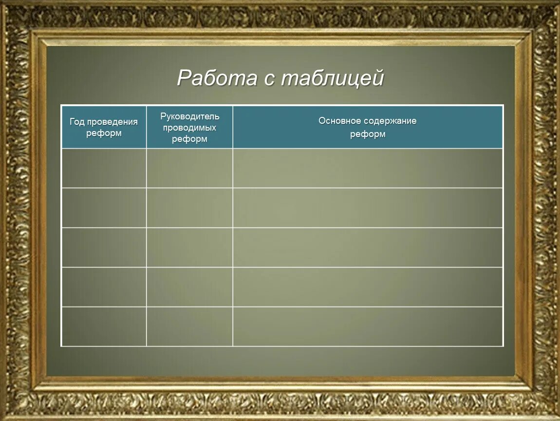 История создания Вооруженных сил России ОБЖ 10 класс таблица. История развития Вооруженных сил РФ таблица. История создания Вооруженных сил России ОБЖ таблица. Основные военные реформы россии